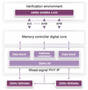 MultiPHY IP supports 6 DDR standards.