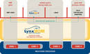Embedded Operating System runs multiple OSs on multicore processors.