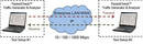 Network Analysis Software provides Ethernet and IP testing.