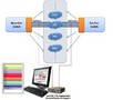 Protocol Identifier Software classifies traffic over T1/E1 lines.