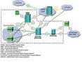 LTE Protocol Analysis Software tests across various interfaces.