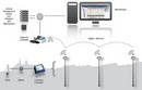 Wireless Lighting Controls suit urban outdoor environments.