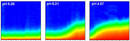 Instant Acid Method offers insight into nanoparticle dispersal.