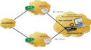 Wirespeed Ethernet/Packet Tester supports 4 GigE ports.