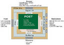 Multi-Fabric Interconnect System supports Intel® processors.