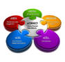 Manufacturing Software monitors and reports factory health.