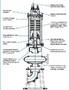Retrofit Pump Assembly benefits municipal market.