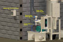 Velocity Control upgrades conveying for plastics processors.