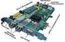 Protocol Analysis and Emulation Card has PCIe form factor.