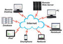 SPC Software is suited for cloud computing environment.