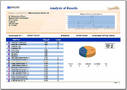 Web Reporting Software operates with LIMS solution.