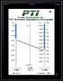 
Plastic Technologies Launches Free iPhone/iPad app Which Calculates Moisture Level Impact on PET Intrinsic Viscosity
