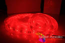 LED Lighting Strips operate at 24 Vdc.