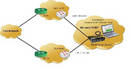 Ethernet/Packet Tester generates/receives traffic at wirespeed.