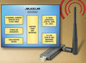 Power Management ICs save space on data cards.