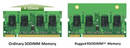 
Rugged SODIMM Standard Beefs Up Embedded Board Designs
