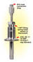 
Sanitary Thermowell/Removable Sensor - PRS-TW-M12 Series
