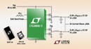 Dual Output DC/DC Controller boosts power and reliability.