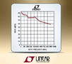 ADCs provide double data rate LVDS digital outputs.