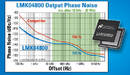 Clock Jitter Cleaners feature low phase noise.