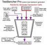 TestBenching Software simplifies random transaction generation.