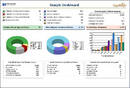 LIMS Software includes secure web reporting capability.