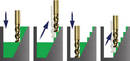 CAD/CAM Software aids high-speed machining.
