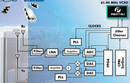 Application Specific VCXOs suit telecom, networking markets.
