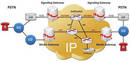 Protocol Simulator addresses SS7 transport over IP networks.