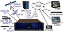 Streaming Transcoder supports multiple formats.