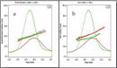 
Wyatt Technology's FFF-MALS Provides Efficient Liposome Characterization
