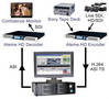 Encoding Workstation converts tape formats to MPEG-2 or H.264.