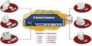 IP/WAN Network Simulator supports 10 Gbps data rates.