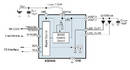 Photo-flash LED Drivers come in space-saving packages.