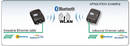 Wireless Bridge connects industrial Ethernet devices.