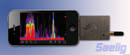 WiFi Spectrum Analyzer/Power Meter operates with iOS devices.
