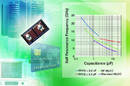 Surface-Mount RF Capacitors suit applications up to 20 GHz.