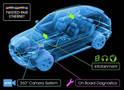 
Broadcom Introduces World's Broadest Automotive Ethernet Product Portfolio - Ushers in Next Generation Connected Car
