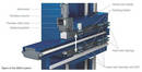 Ram Balance System corrects for effects of spindle/ram droop.