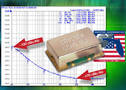 Clock Oscillator controls frequency for HD audio equipment.