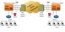 Emulator Software simulates inverse multiplexing.