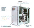 
Sauer Tornado Compressors - Product Spotlight! 
