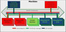 
Machinery and Systems Networking with Sercos III and EtherNet/IP 
