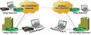 Communications Tester offers command line support.