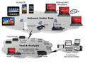 
GL Announces Voice and Data Testing Solutions with Enhanced Mobile Applications
