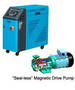 Portable Hot Oil Unit has magnetic drive pump.