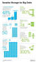 
IBM Boosts Smarter Computing Initiative to Help Customers Tackle Big Data
