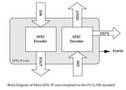 
Xilinx Targets Reduced OpEx and CapEx for Network Operators with Expanded FEC IP Core Offering
