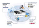 
Advantech Turnkey Signage Solutions Powered by 3rd Generation Intel� Core(TM) i Processor
