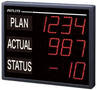 LED Display Boards indicate production status in real-time.